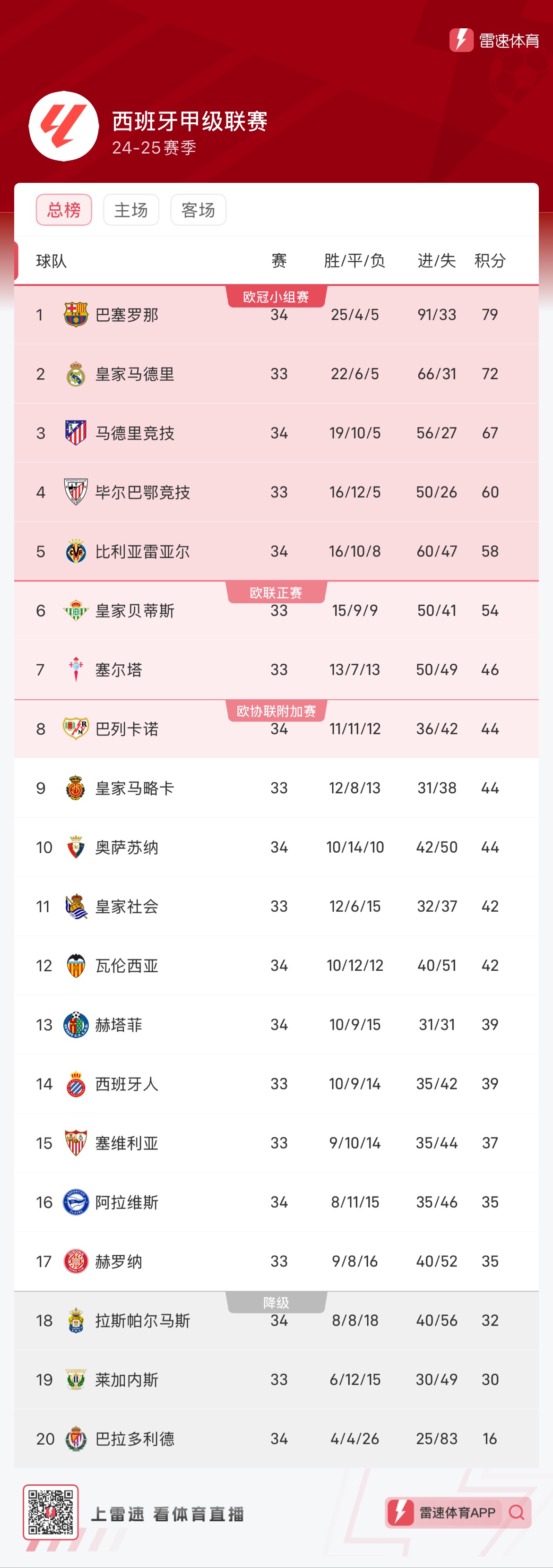 分析